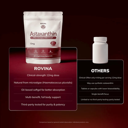 Rovina Astaxanthin - 12mg Softgels