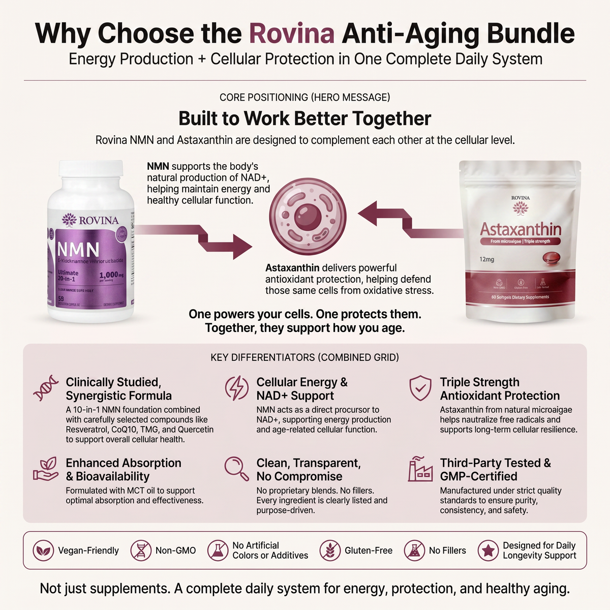 Anti-Aging Bundle | NMN + Astaxanthin