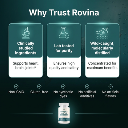 Rovina Omega-3 Fish Oil